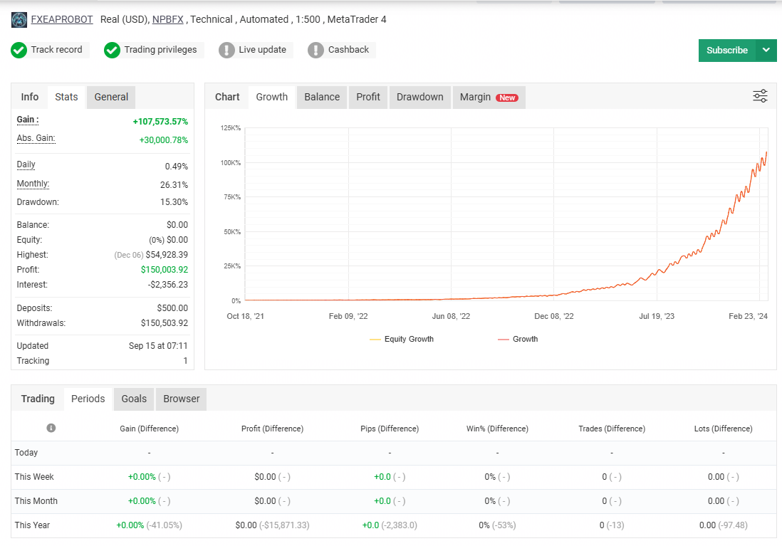 MT4 Bot Trading Performance